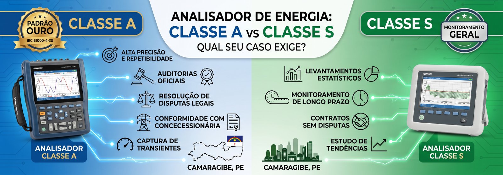 Analisador Classe A S