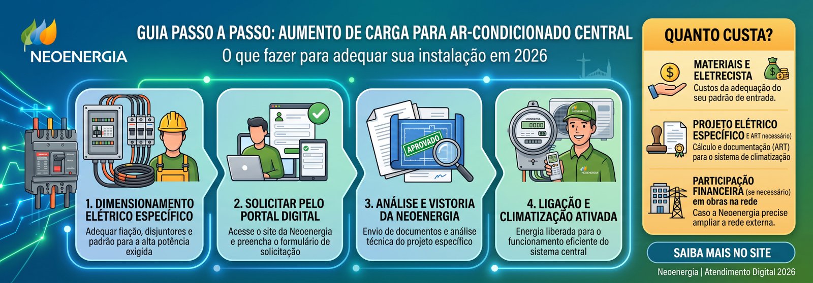 Aumento de carga ar-condicionado central