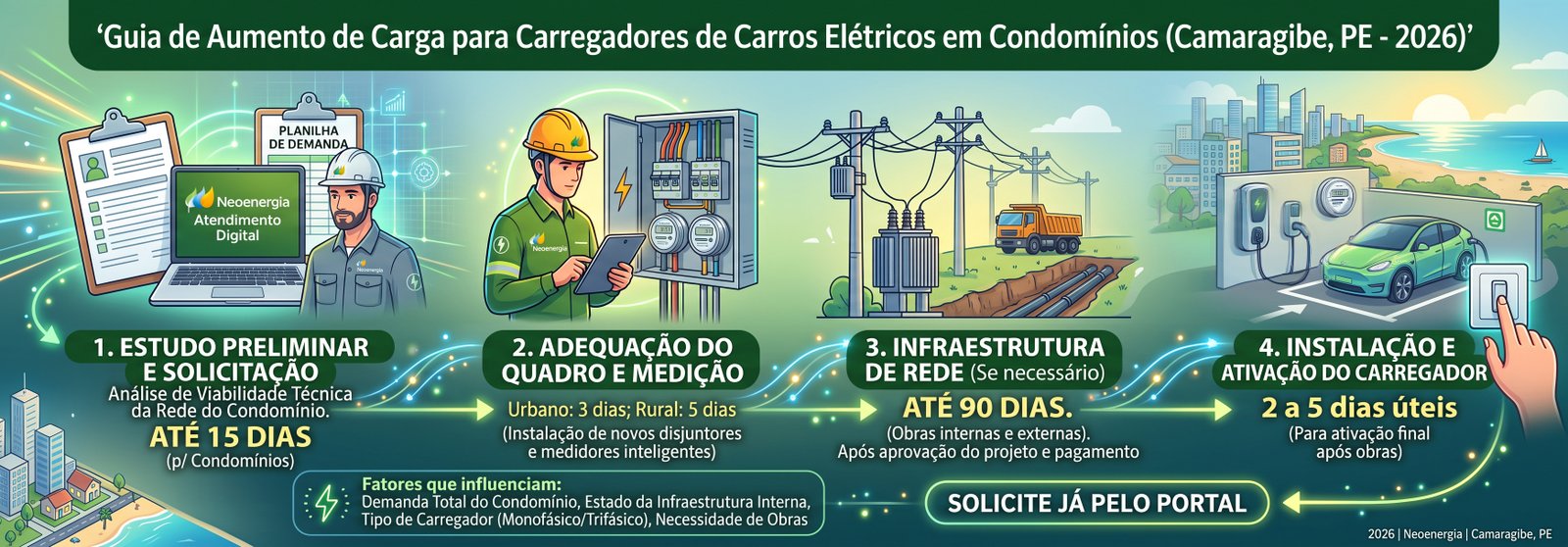 Carregador carro elÃƒÂ©trico condomÃƒÂ­nio