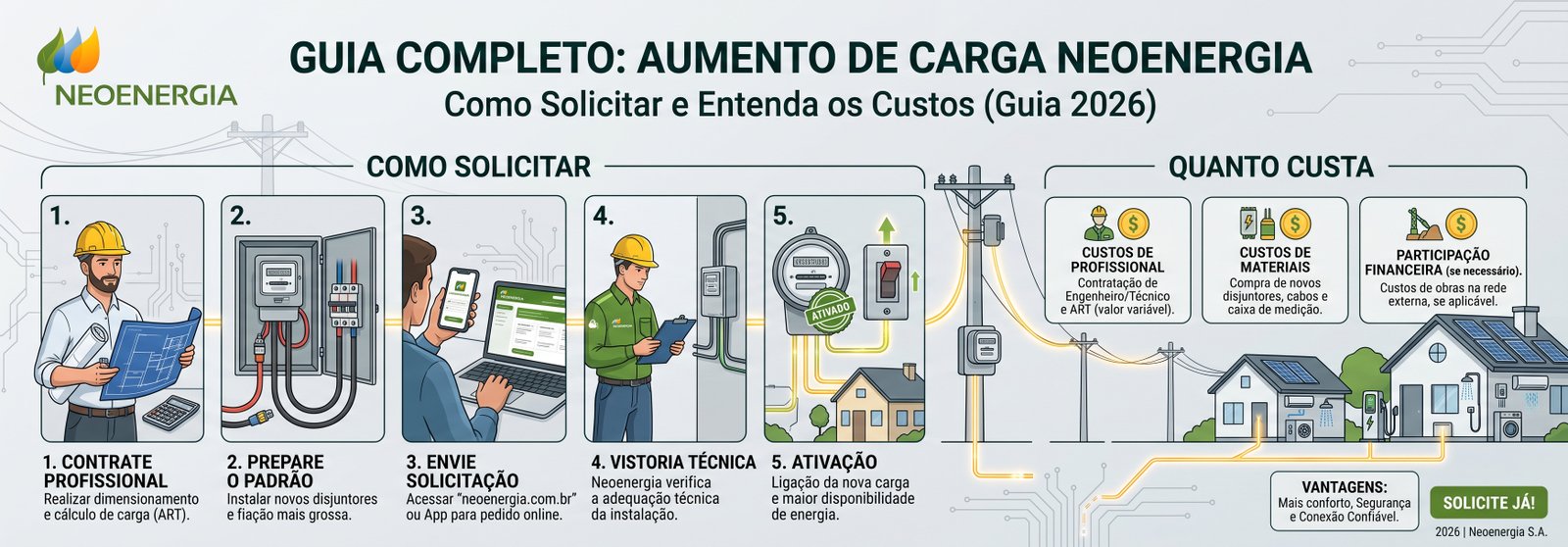 Aumento de carga comercial