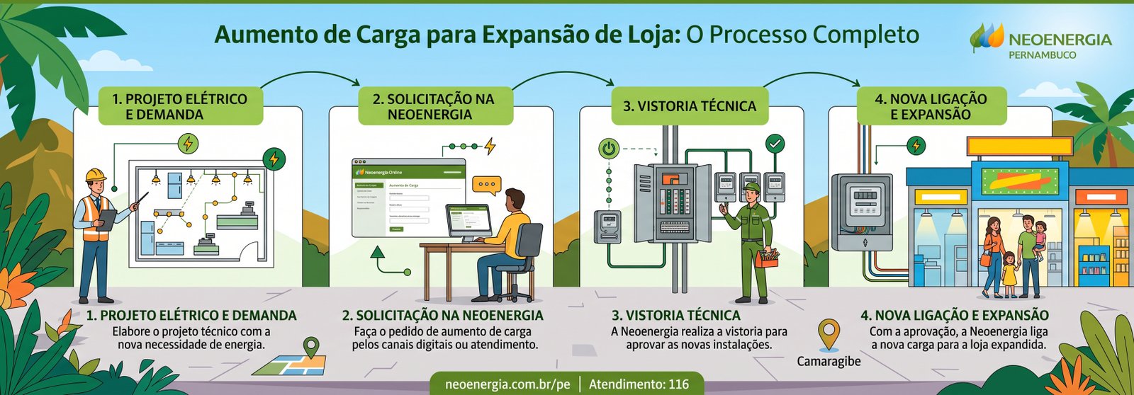 Aumento carga loja