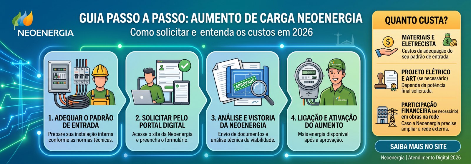 Aumento de carga Neoenergia