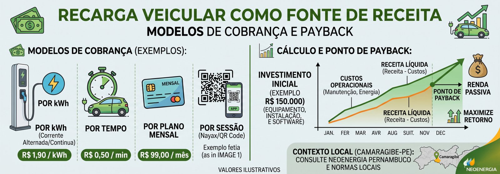 Cabo recarga superaquecendo
