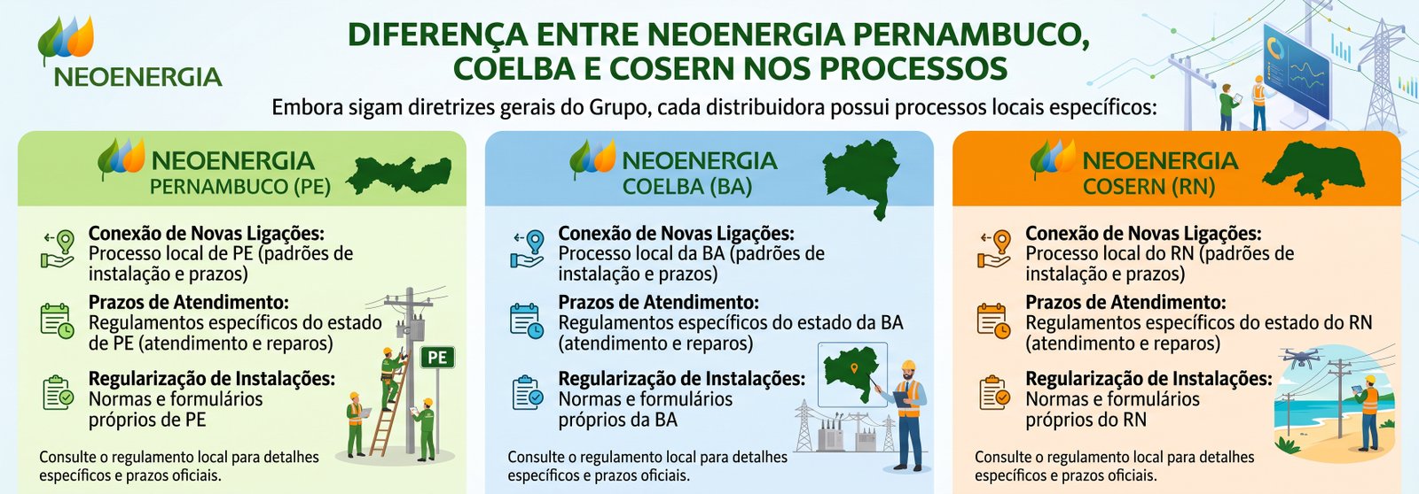 DiferenÃ§a Neoenergia Coelba Cosern