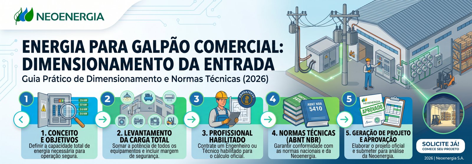 Energia galpÃƒÂ£o comercial dimensionamento