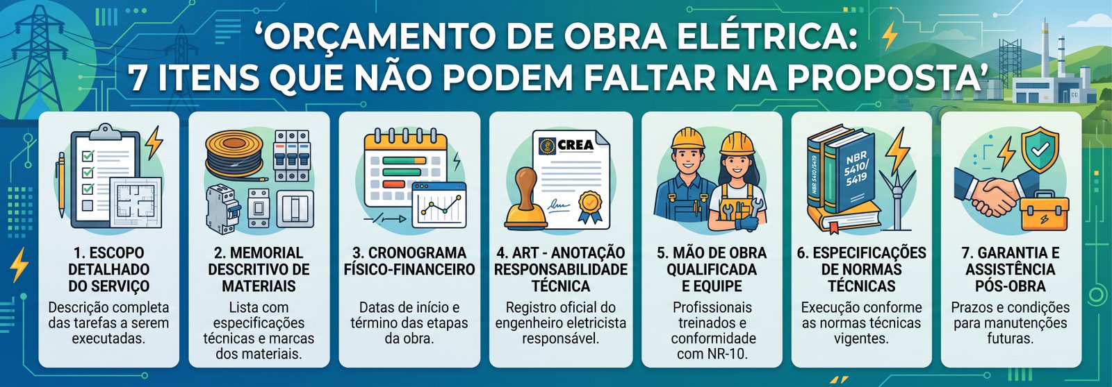 OrÃ§amento obra elÃ©trica itens