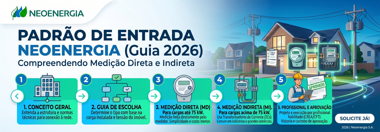 PadrÃƒÂ£o de entrada Neoenergia mediÃƒÂ§ÃƒÂ£o direta ou indireta