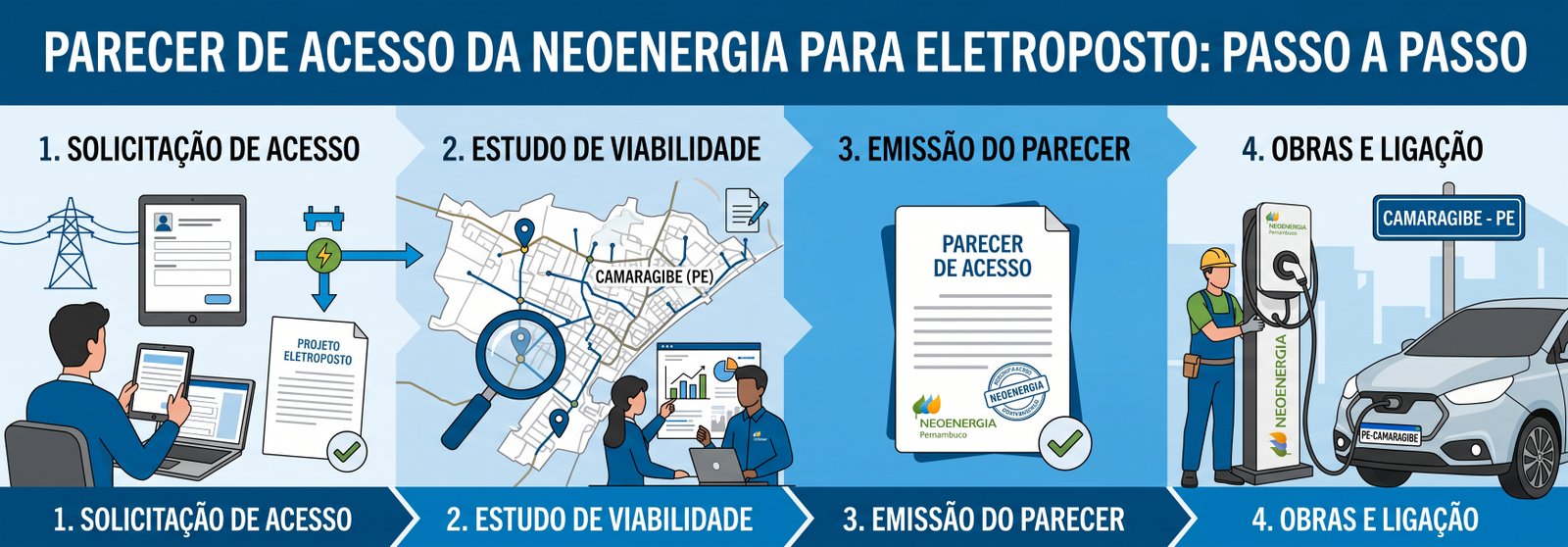 Parecer acesso Neoenergia eletroposto