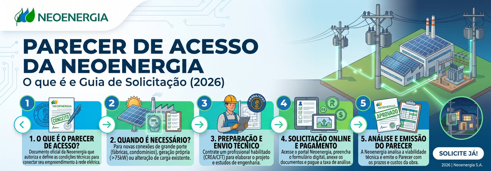 Parecer de acesso Neoenergia