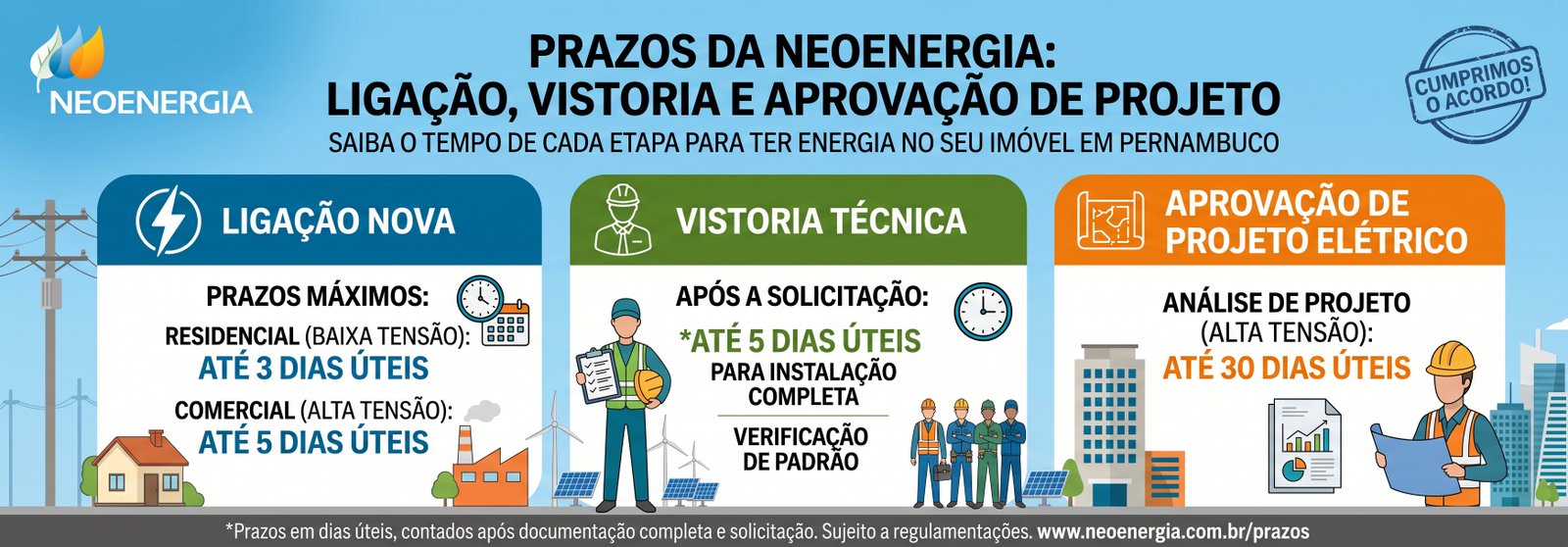Prazos Neoenergia ligaÃ§Ã£o vistoria