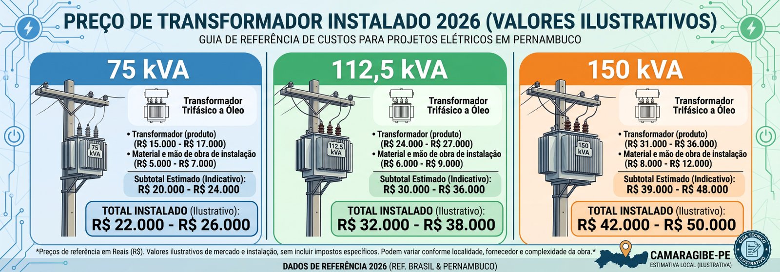 PreÃ§o transformador 75 112 150 kVA