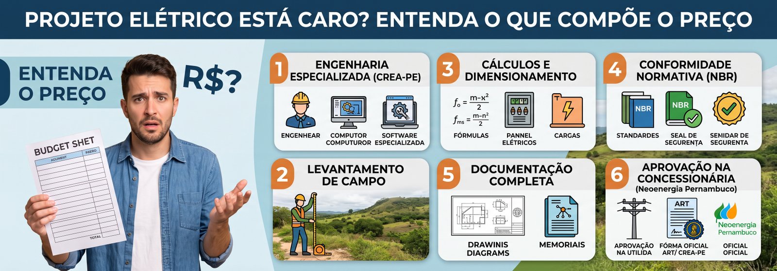 Projeto elÃ©trico caro o que compÃµe
