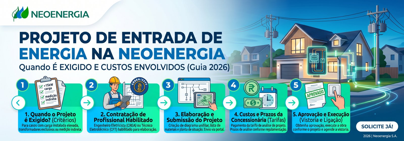 Projeto de entrada de energia quando exigido e custo