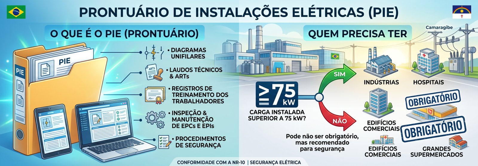 PIE prontuário