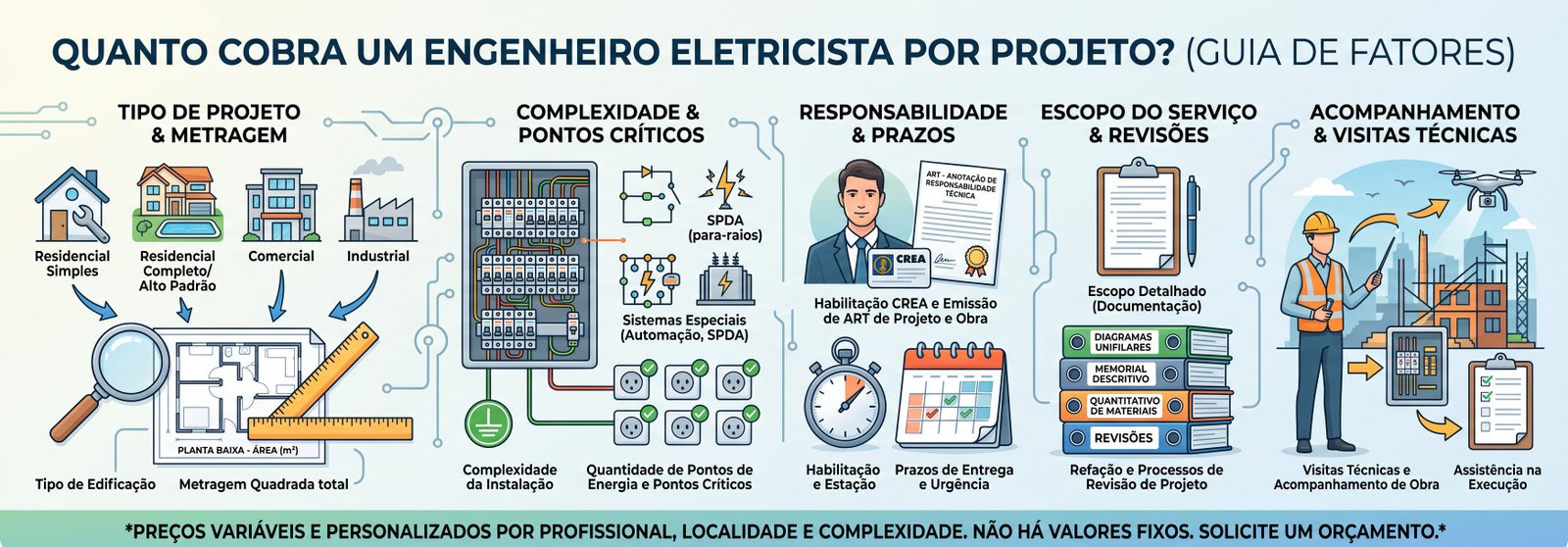 Quanto cobra engenheiro eletricista
