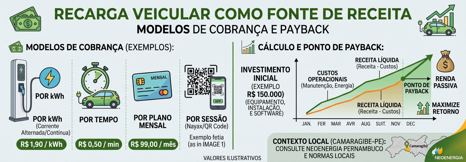Recarga veicular receita payback